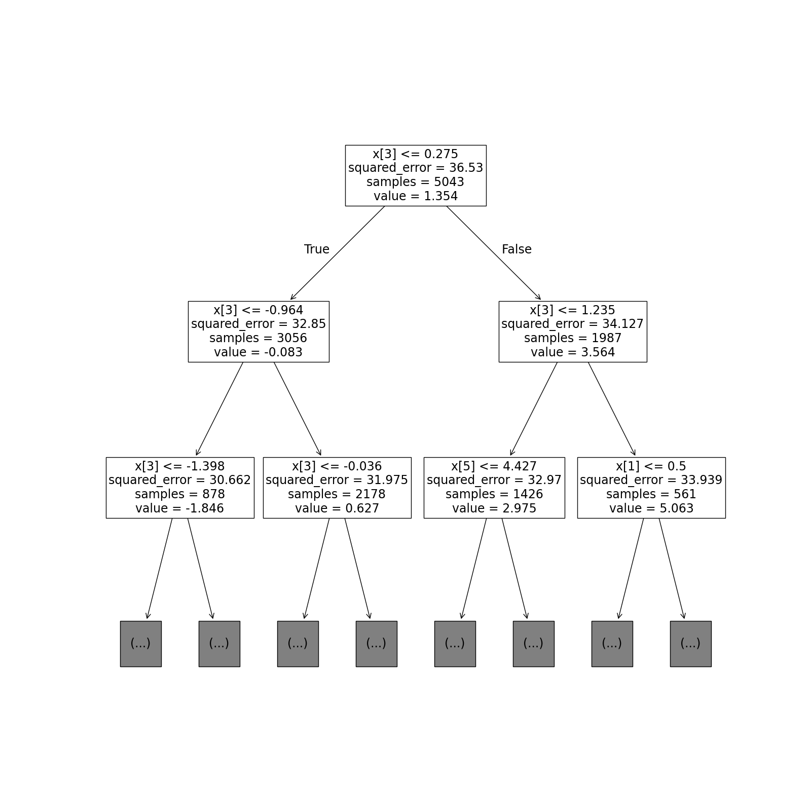 Figure 1: Varying Treatment Effects